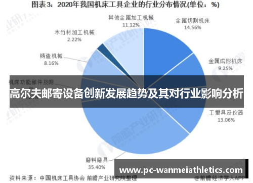 高尔夫邮寄设备创新发展趋势及其对行业影响分析